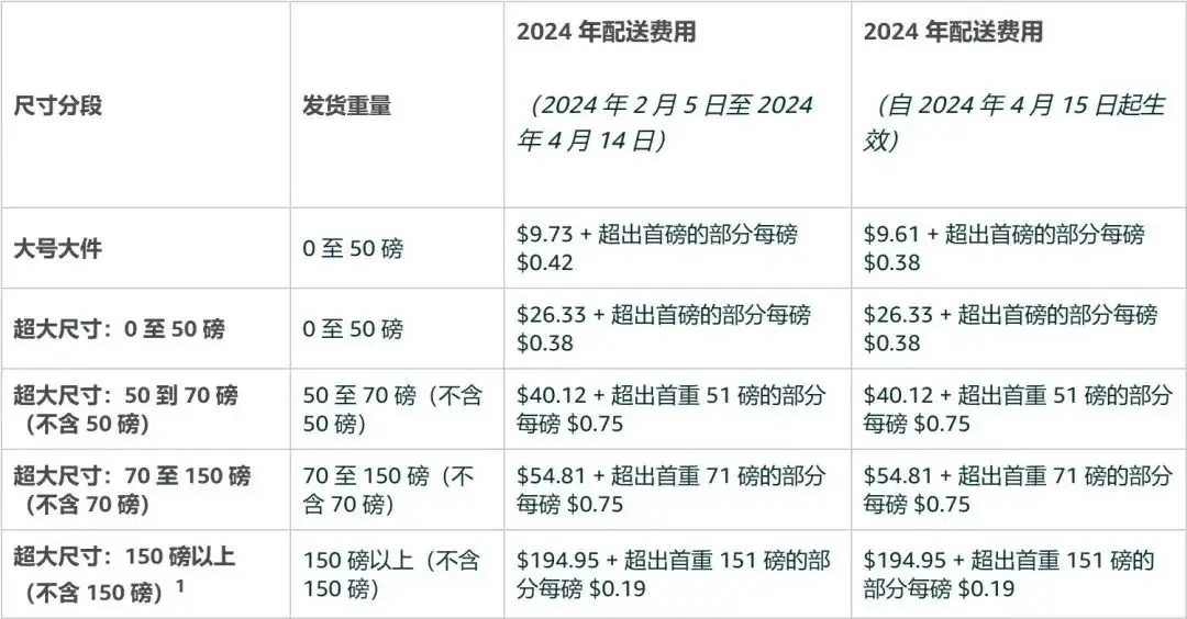 亞馬遜FBA 亞馬遜FBA