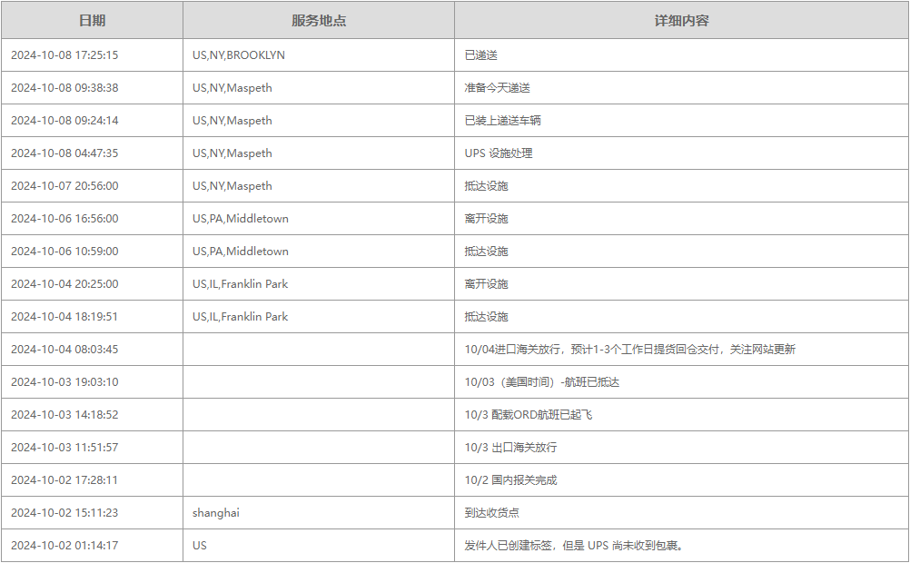 上海亞馬遜fba頭程發(fā)家居用品到加拿大魁北克倉庫